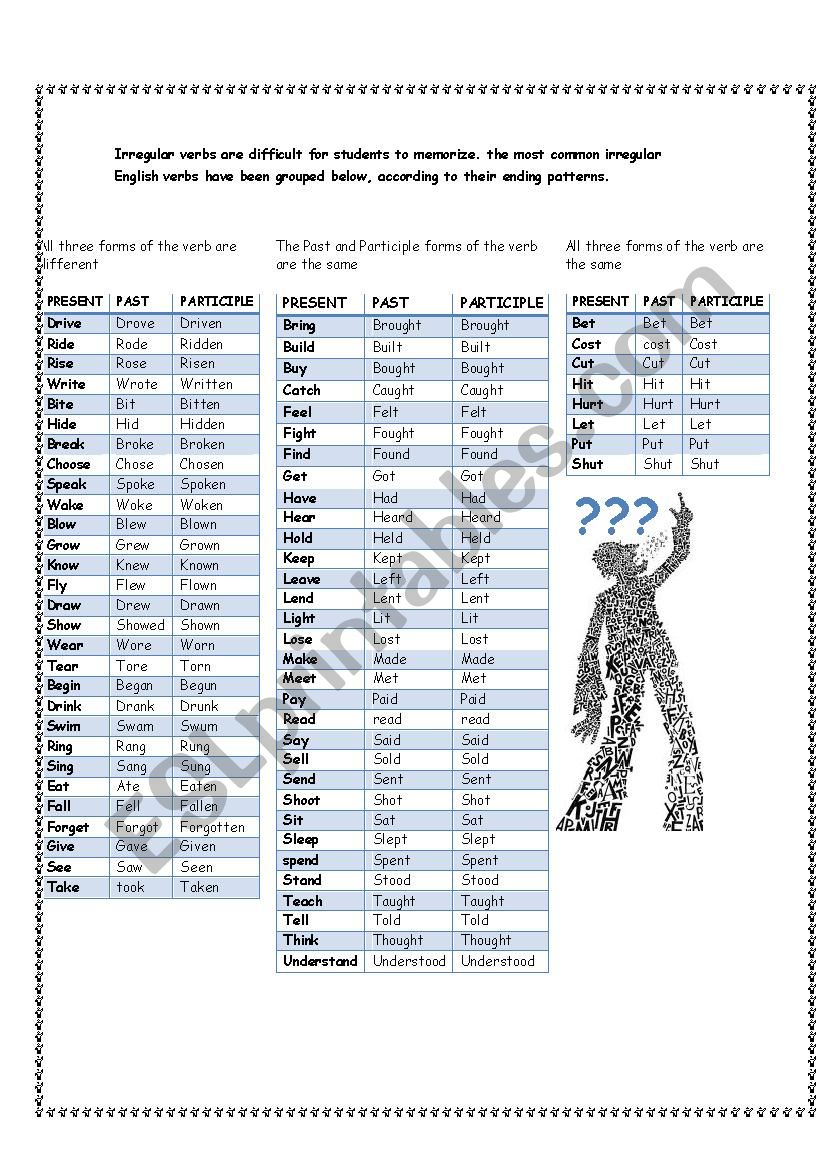 Irregular Verbs groups ESL Worksheet By Osnaya