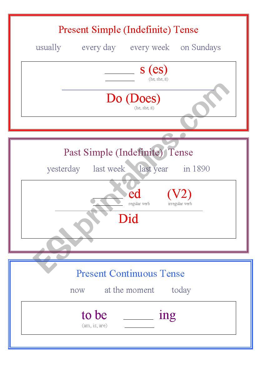 Tenses Summary Grammar-guide worksheet