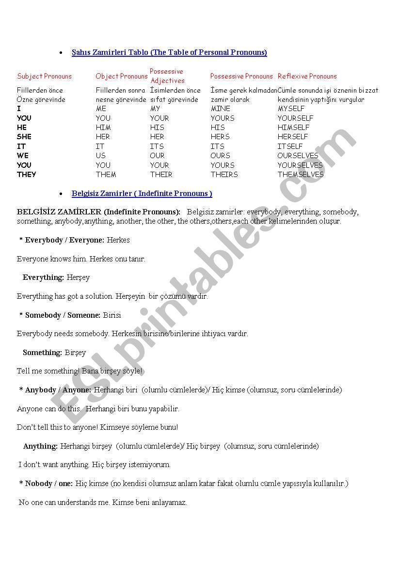 Personal Pronouns for Turkish students