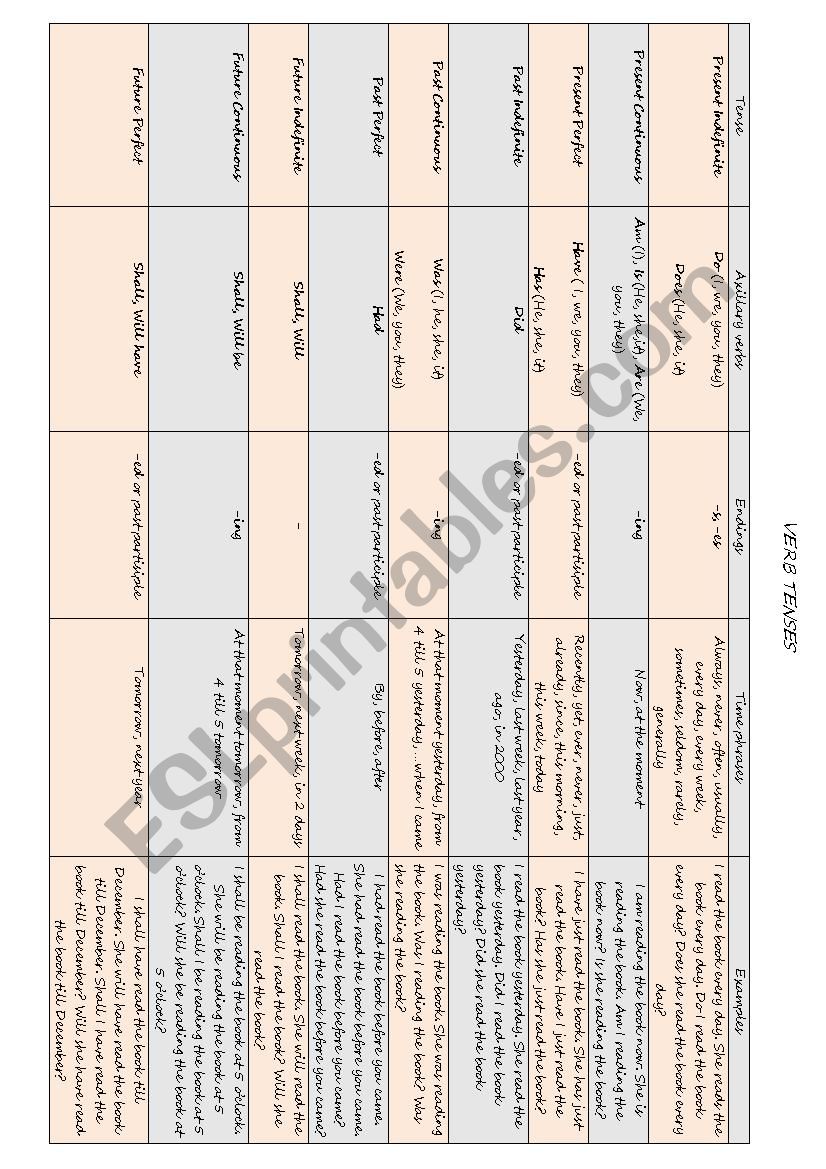 Verb tenses worksheet