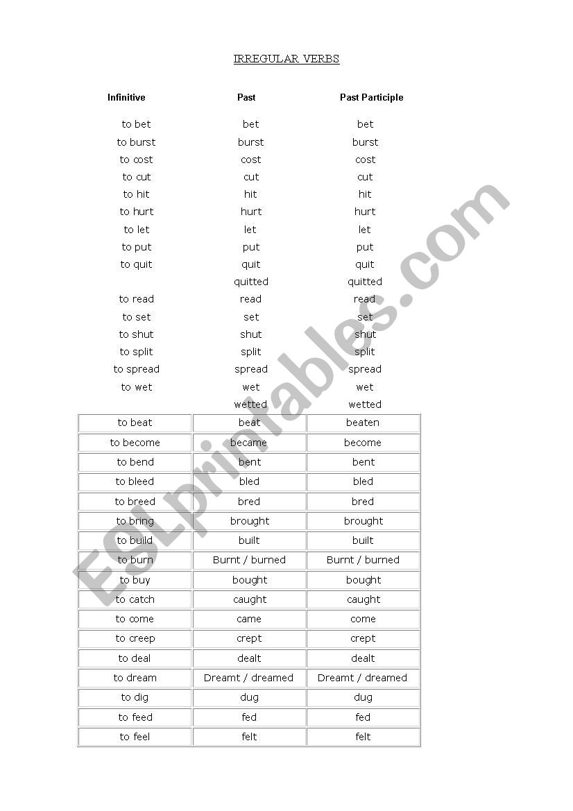 Irregular Verbs worksheet