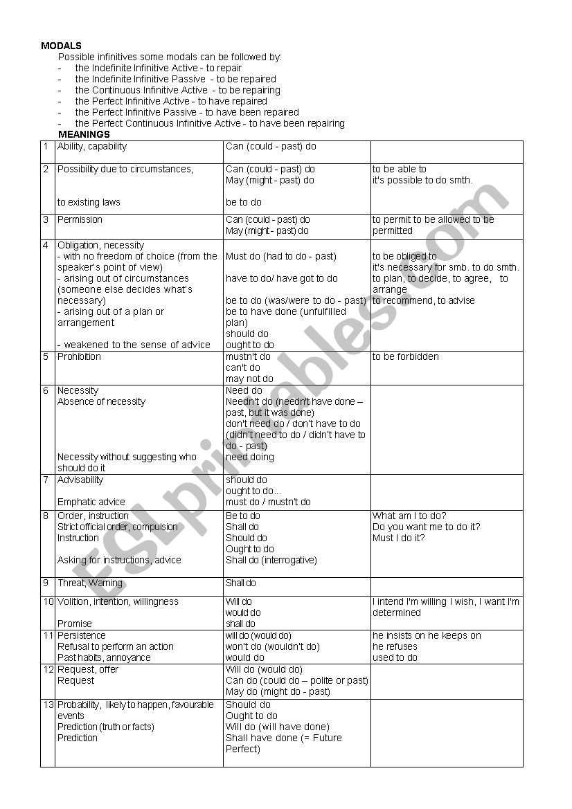 Table with modal verbs worksheet