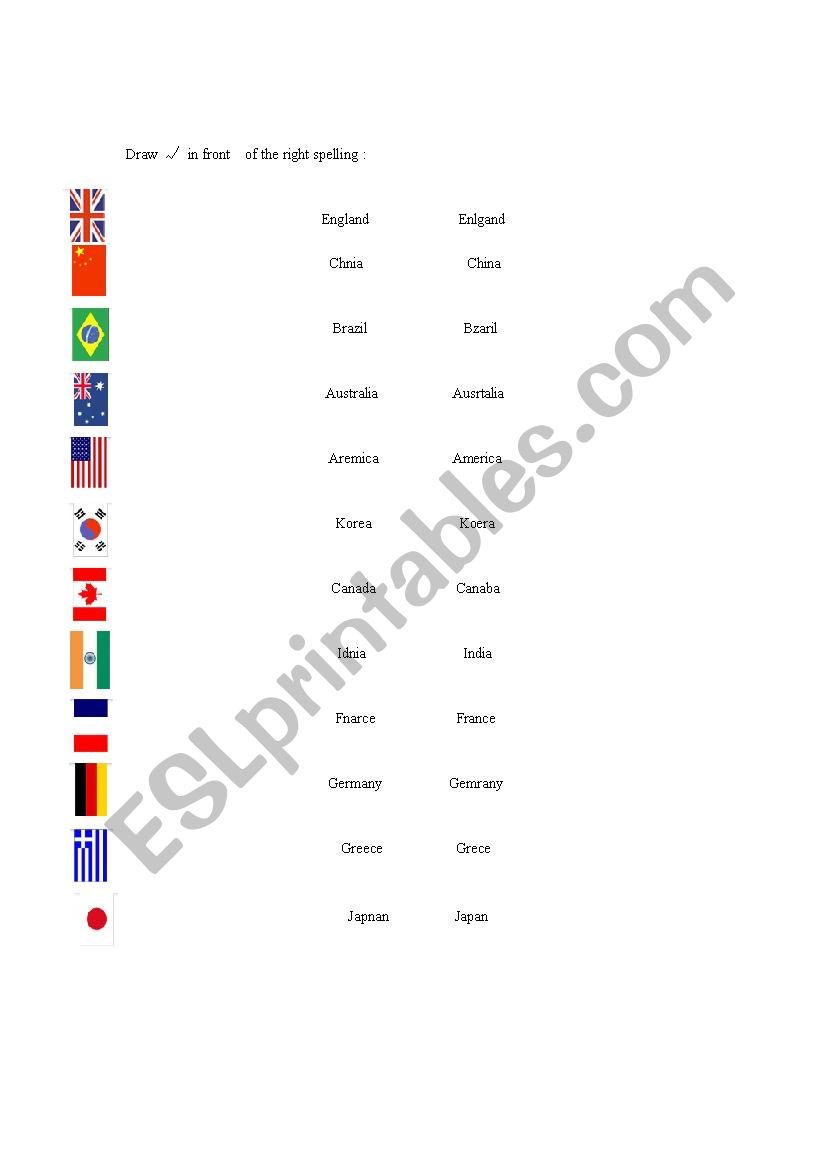spelling alphabet by country