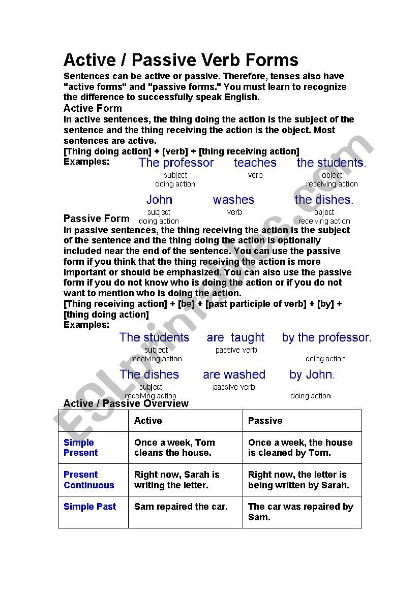 All Active  Passive Verb Forms