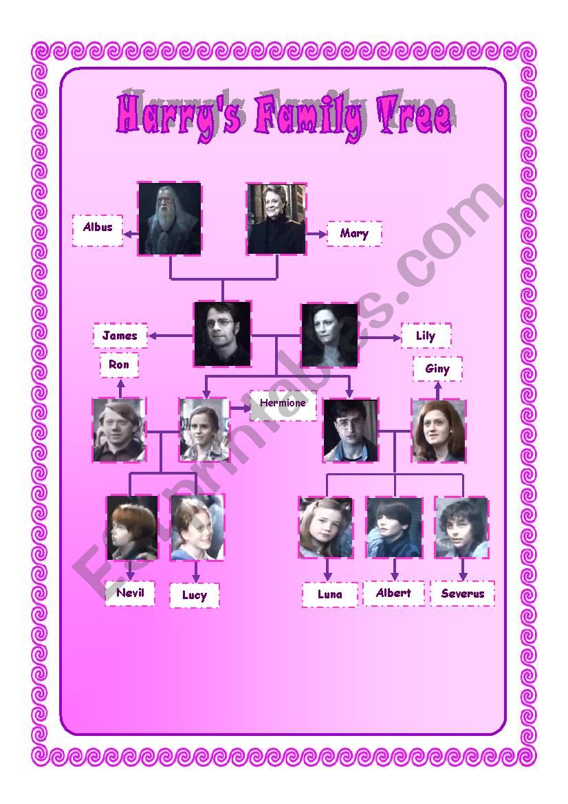 Harrys Family Tree worksheet
