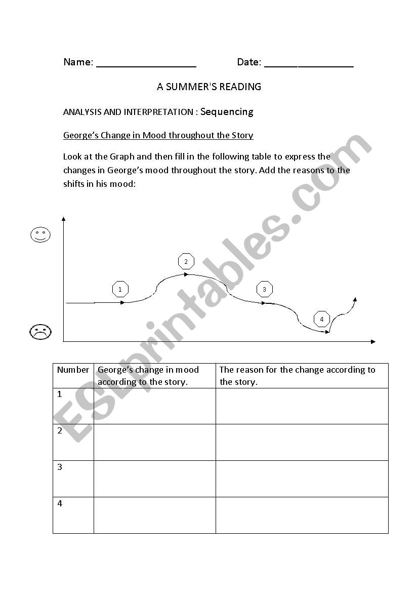 Worksheets on A Summers Reading  -LOTS and HOTS for a log