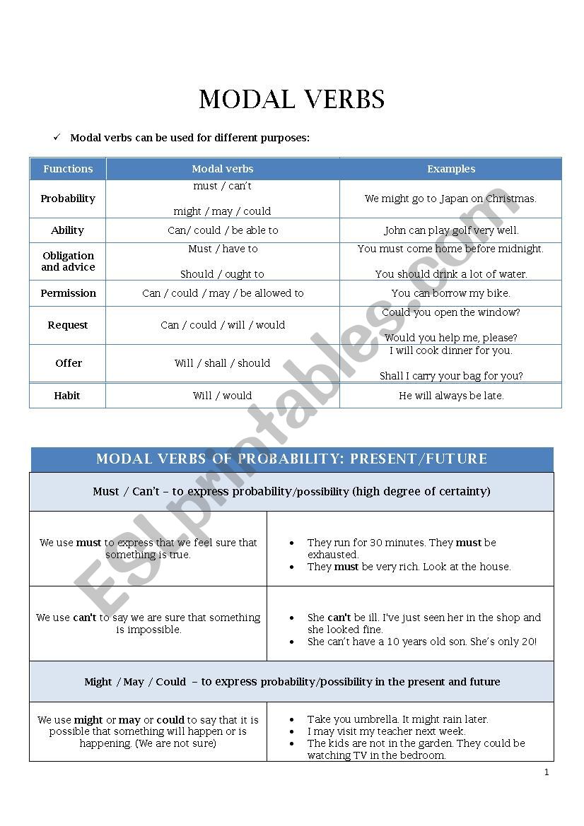 Modal Verb Of Probability ESL Worksheet By Vimeankm