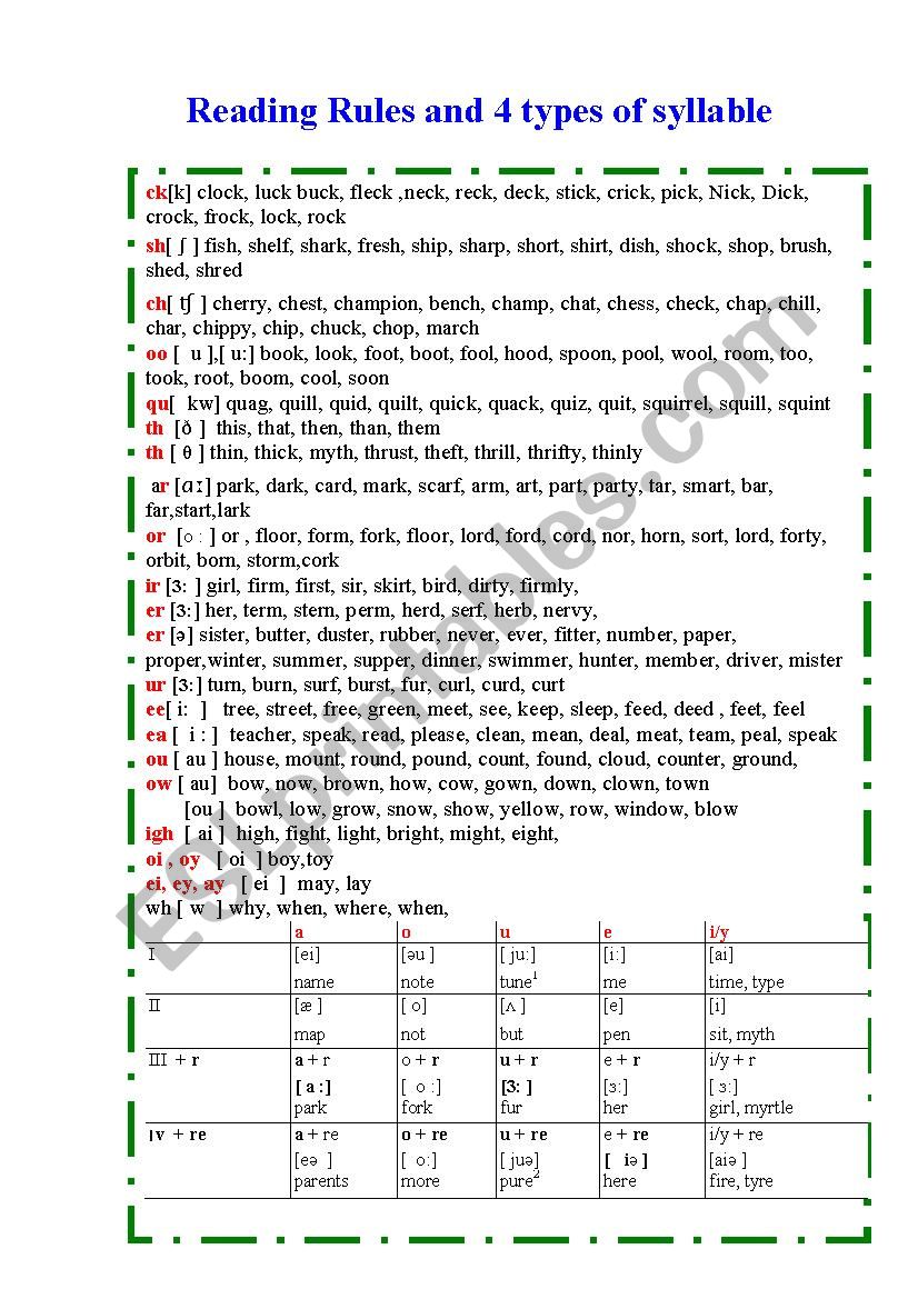 Reading Rules ESL Worksheet By Florentsija