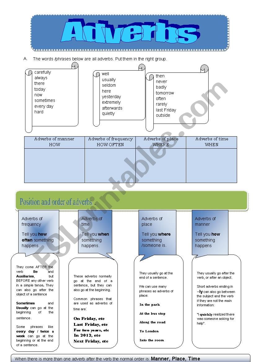 Adverbs Of Time Manner Place Sorting Activity Teaching Resources 