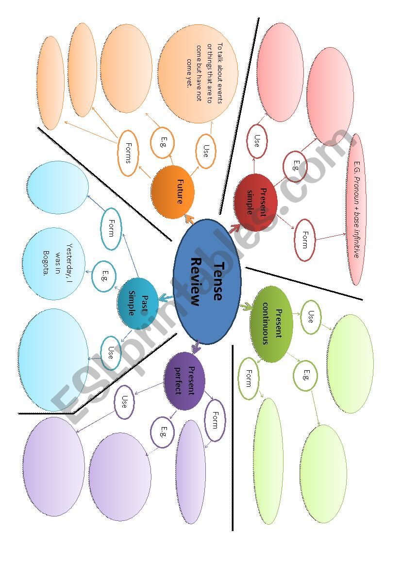 Tense Review Mindmapping worksheet