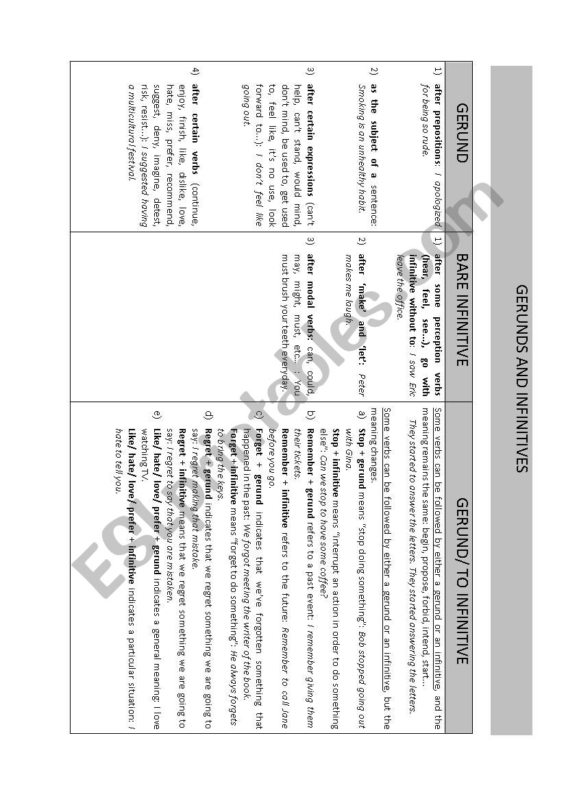 Gerunds and infinitives worksheet