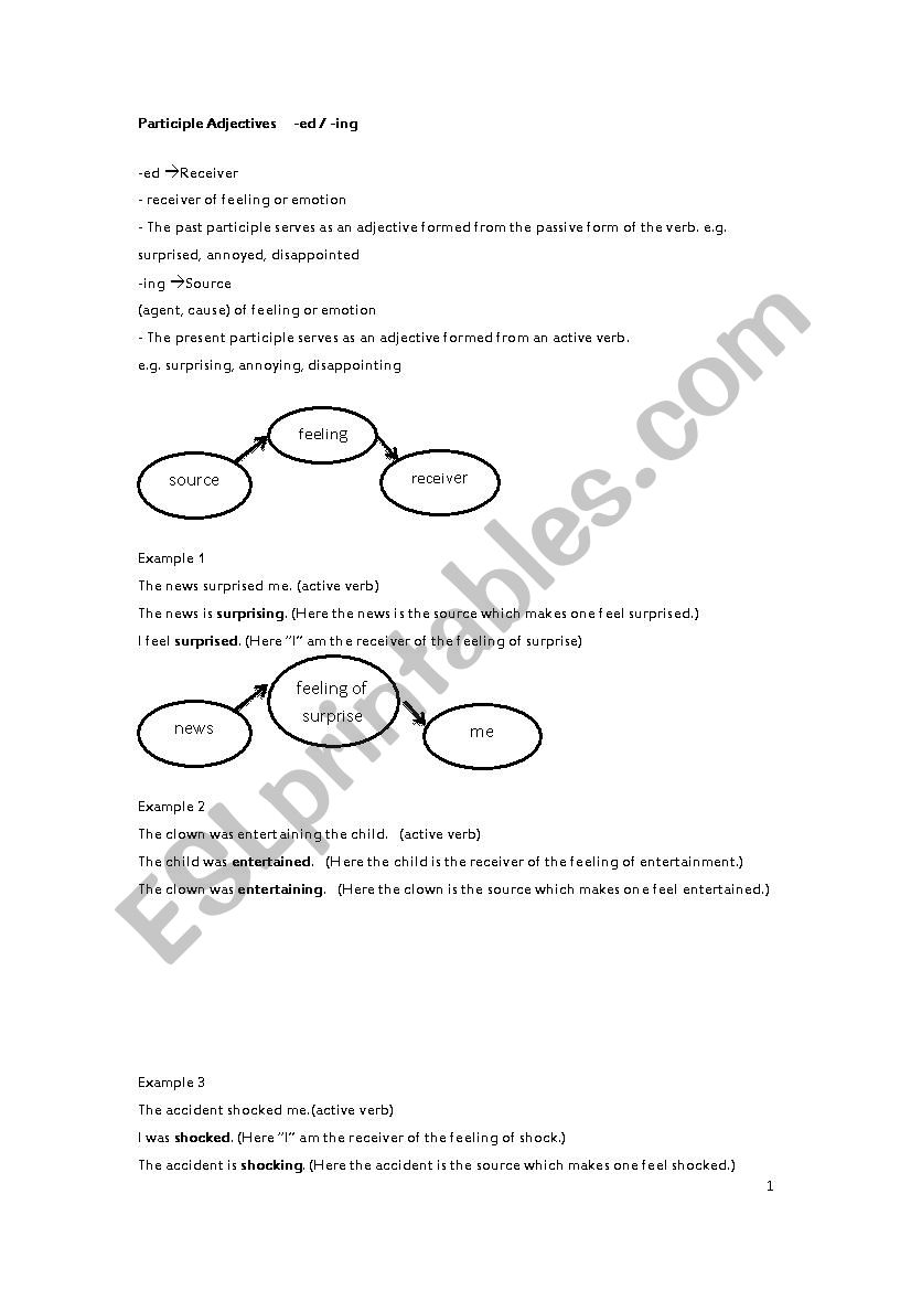 PARTICIPLES worksheet