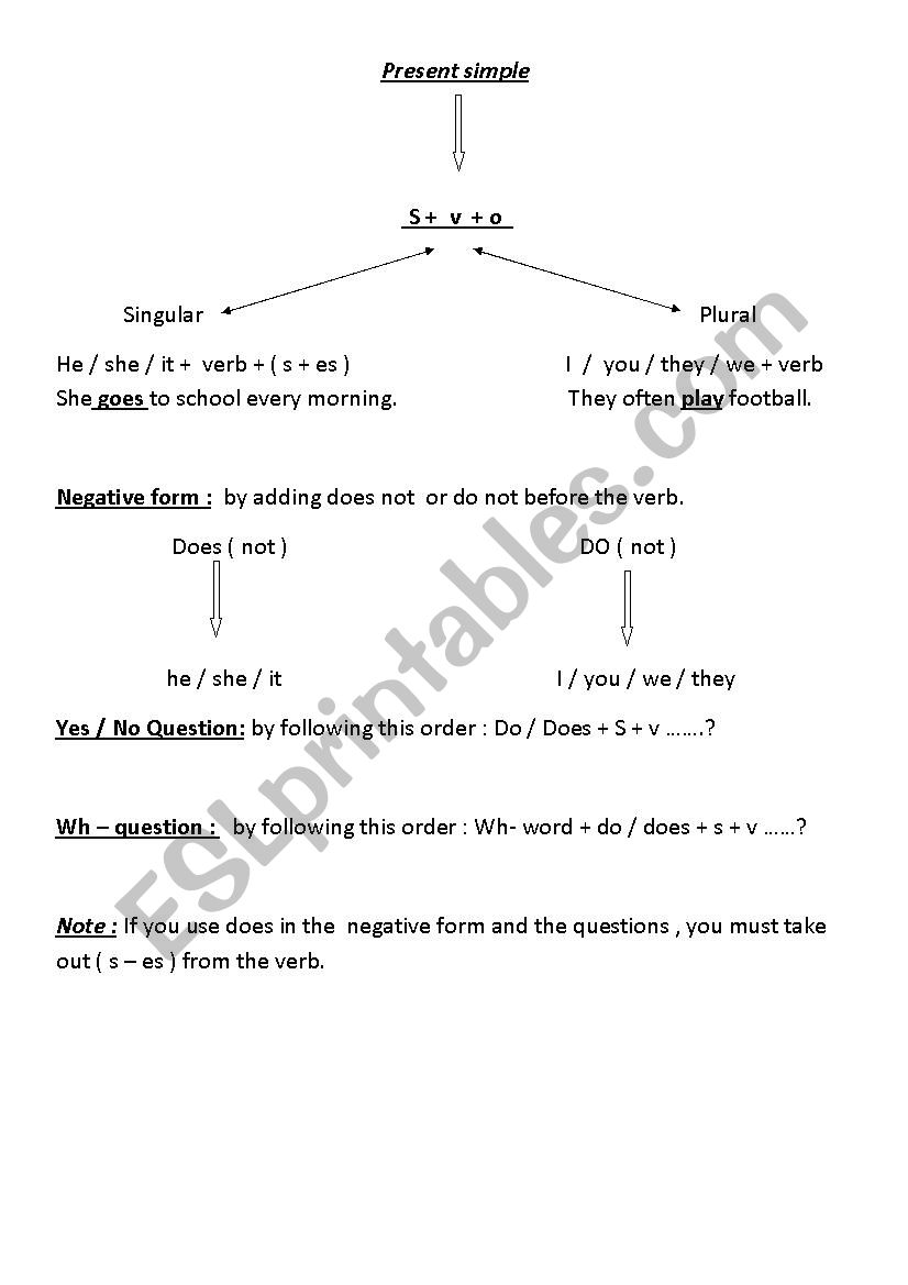 present  simple tense worksheet