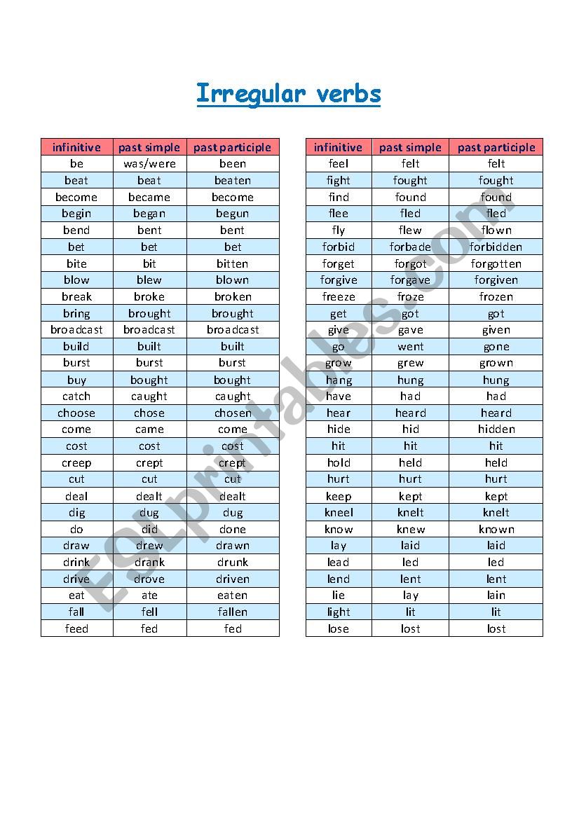 Past irregular verb chart worksheet