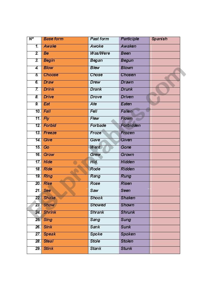 Irregular Verb List Esl Worksheet By Missgigi