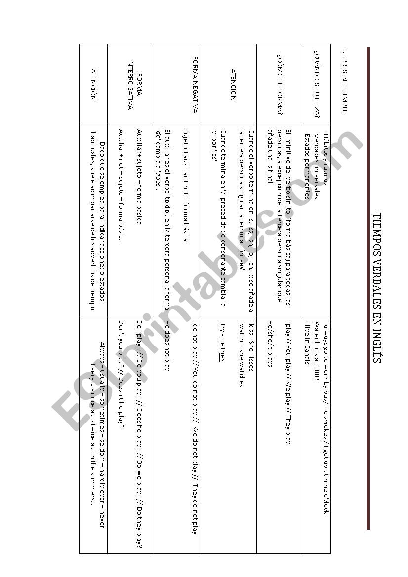 VERBAL_TENSES_SUMMARY worksheet