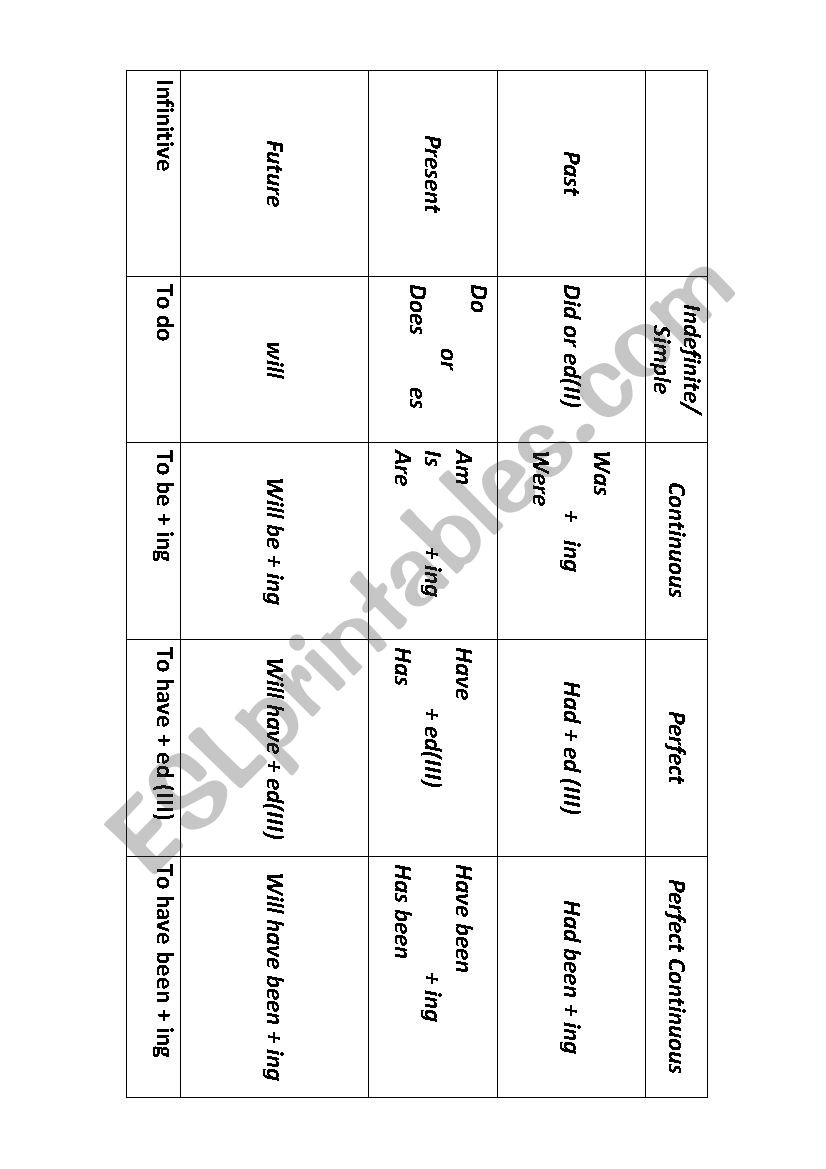 table with auxiliary verbs worksheet