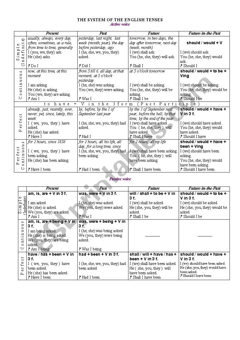 The System of the English Tenses