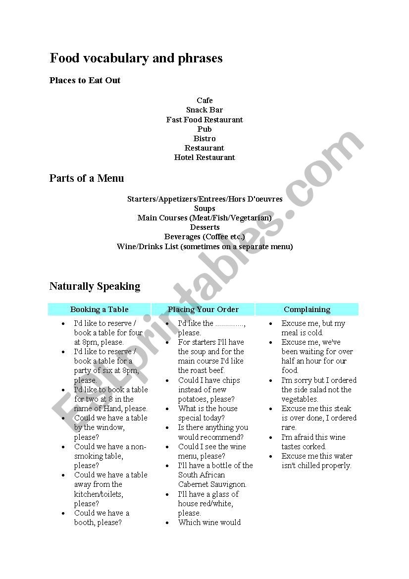 Vocabulary based on Food worksheet