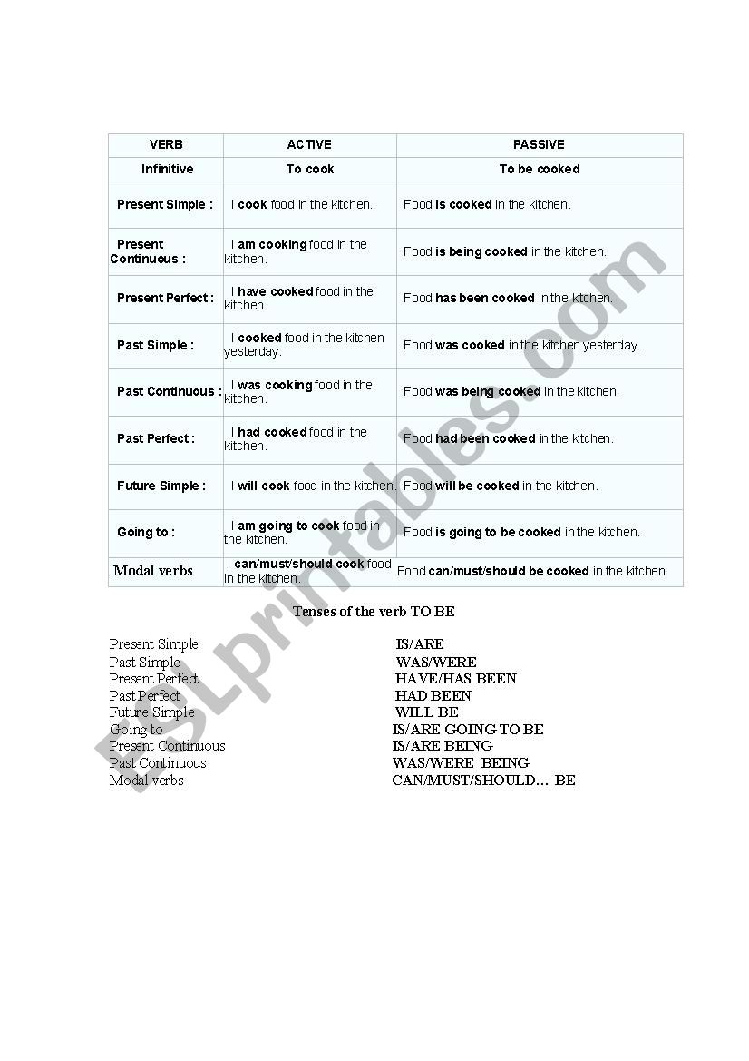 Passive voice worksheet