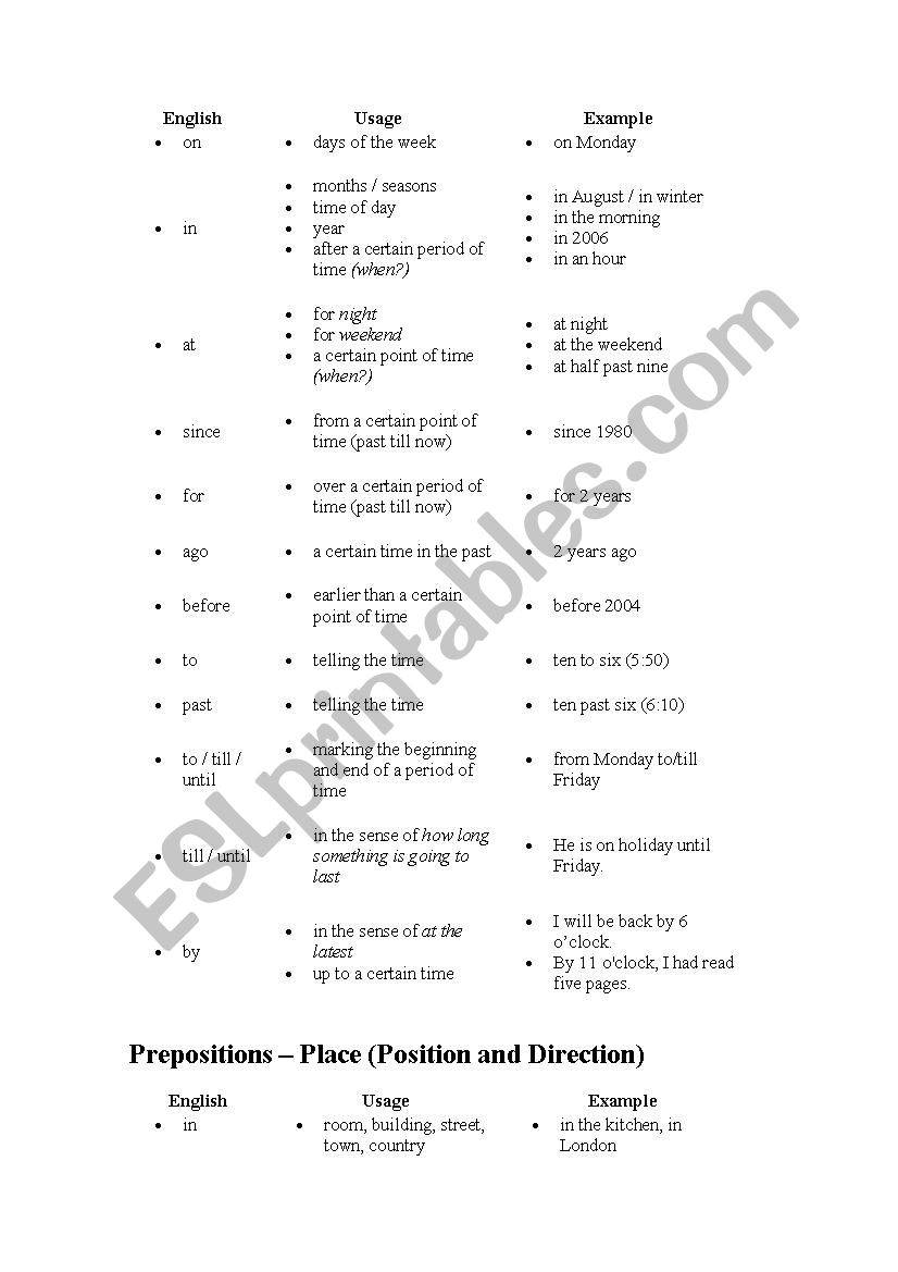 List of English Prepositions and Uses