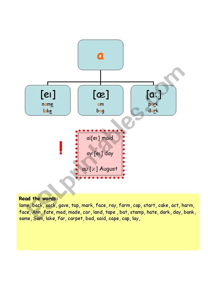 Phonetics: a sound worksheet