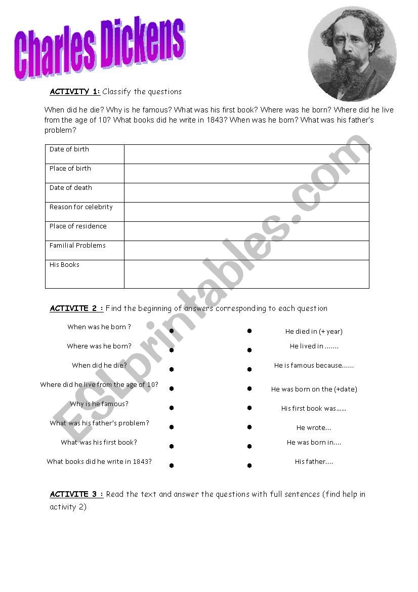 charles dickens biography worksheet pdf