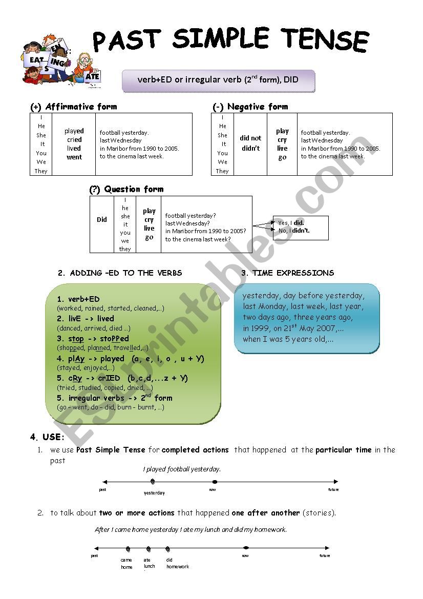 Past Simple Tense Rules ESL Worksheet By Tejcaj