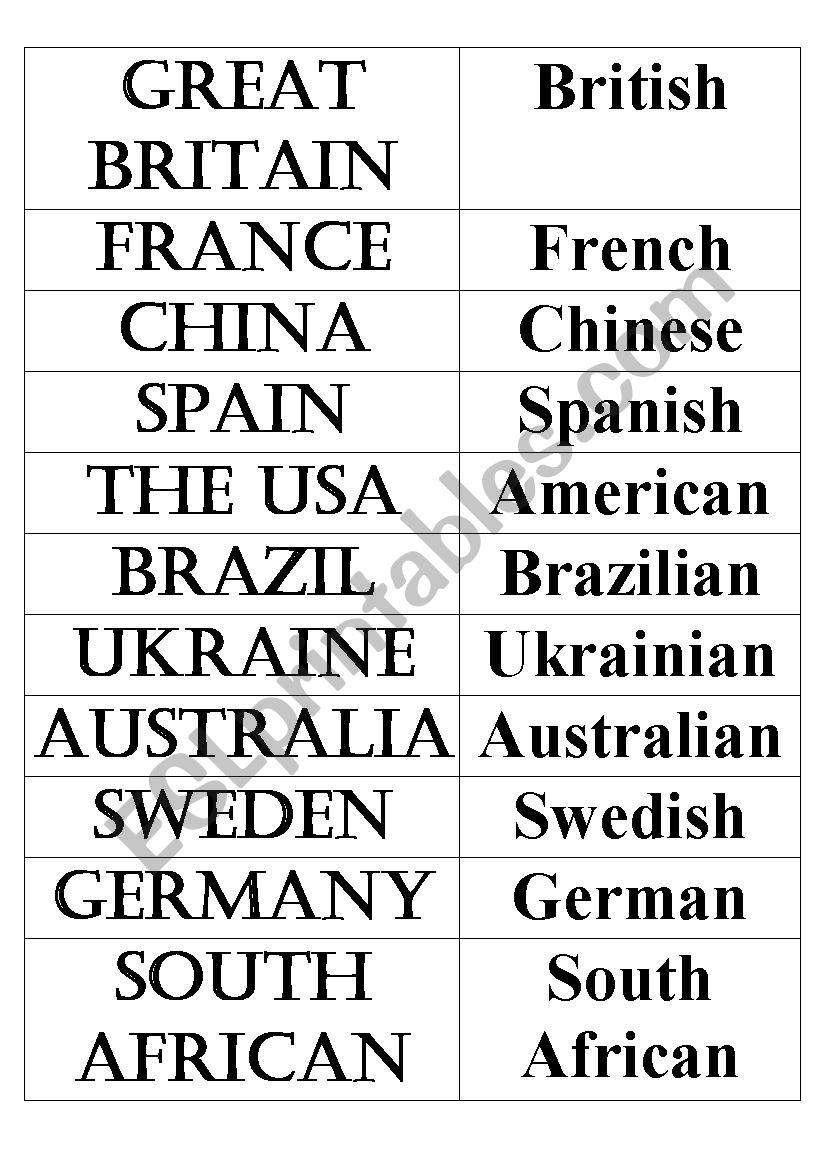 Countries and Nationalities  worksheet
