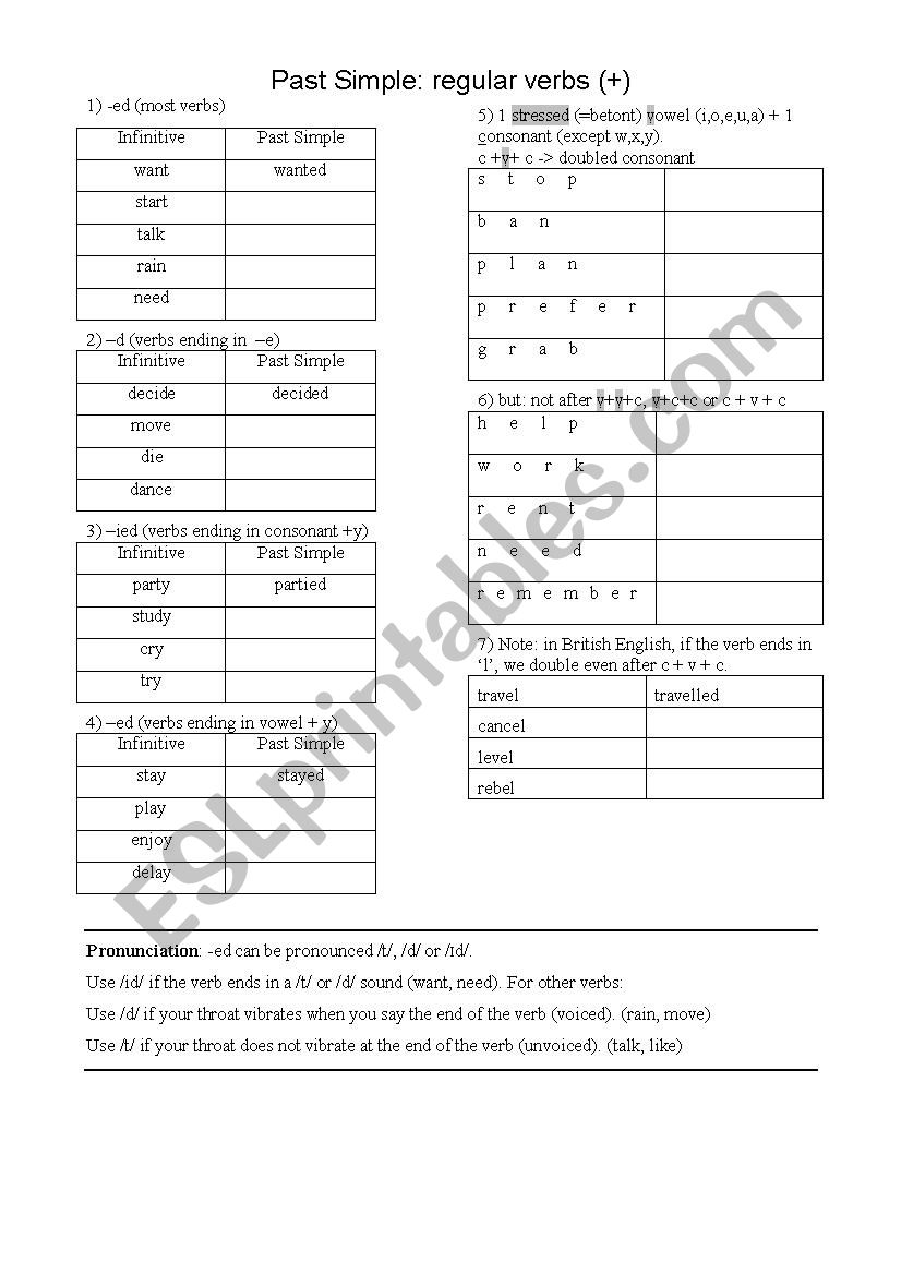 Regular Past Simple Rules worksheet