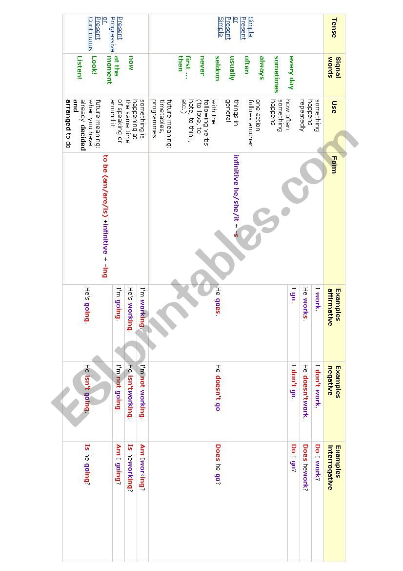 Tenses worksheet