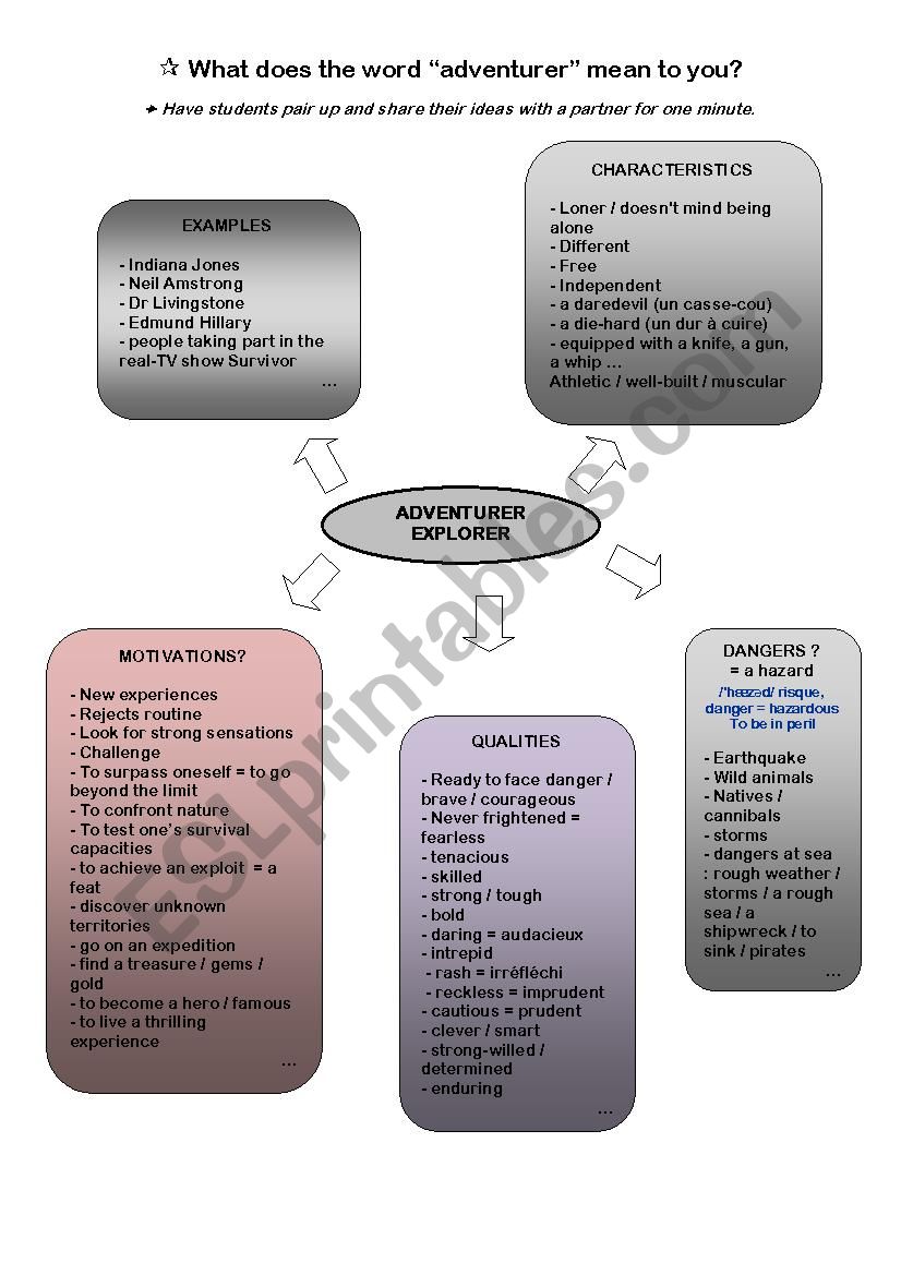 EXPLORERS CARTE MENTALE worksheet