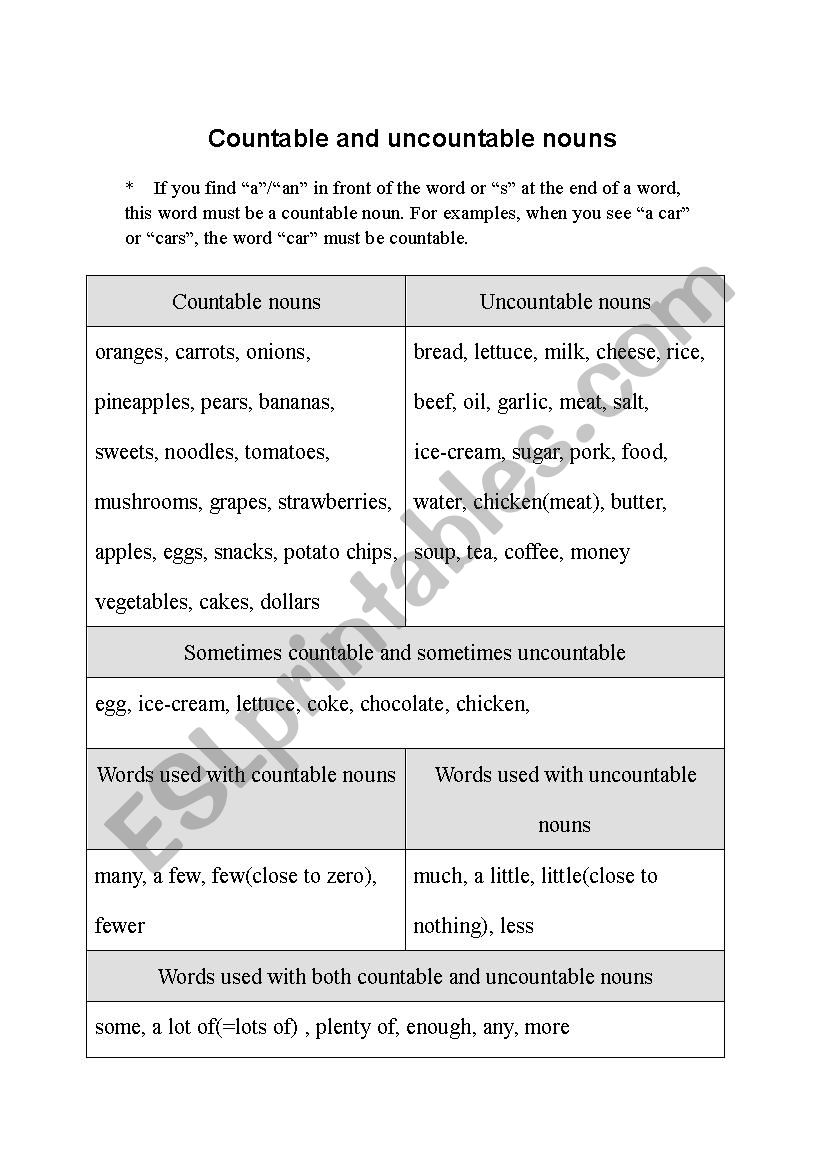 Countable and uncounable nouns