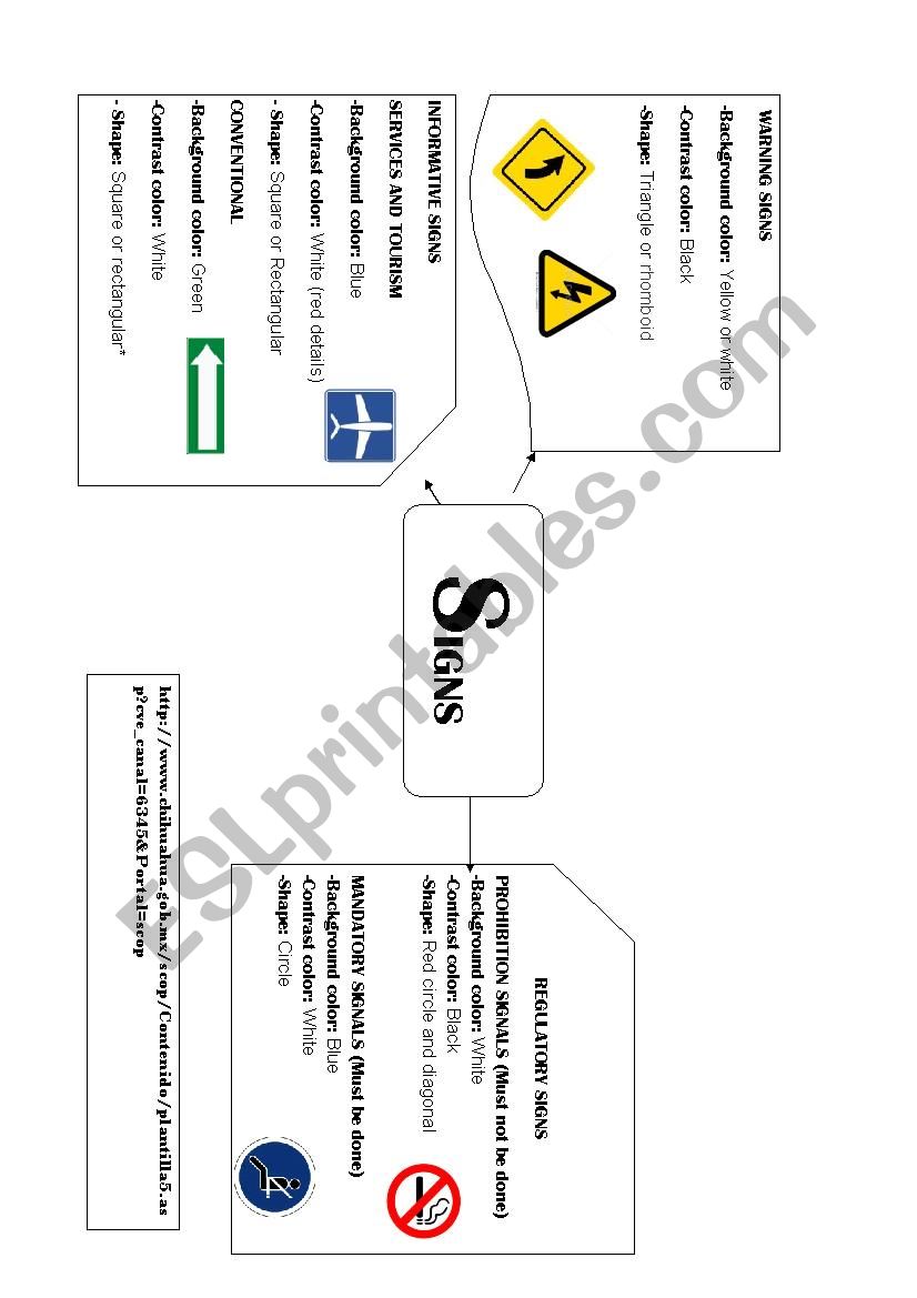 KINDS OF SIGNS  worksheet