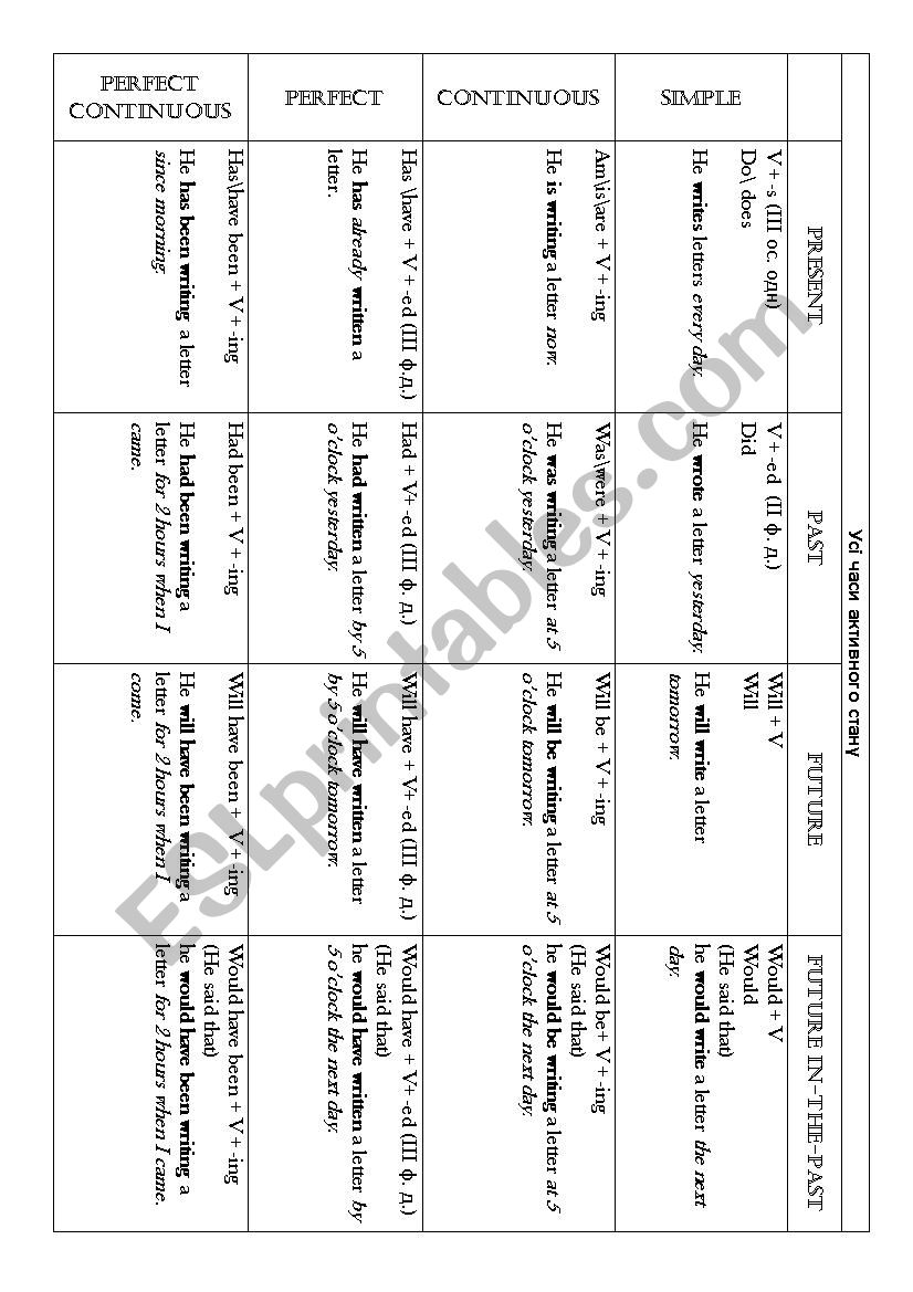 All tenses of Active Voice worksheet