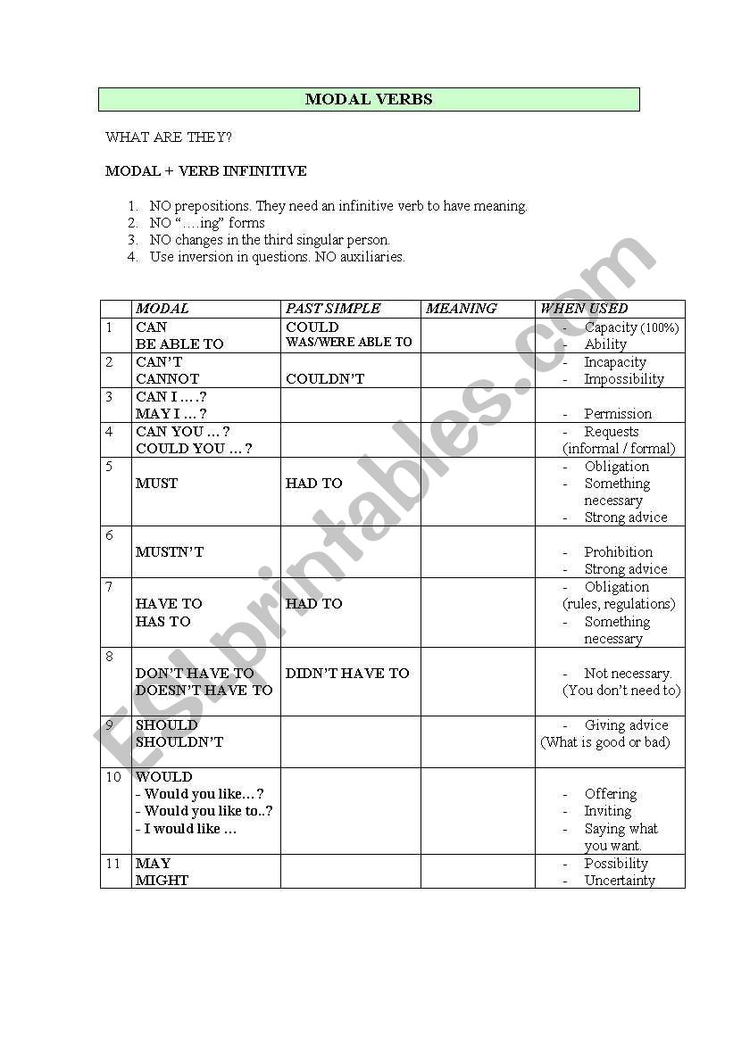 MODALS worksheet