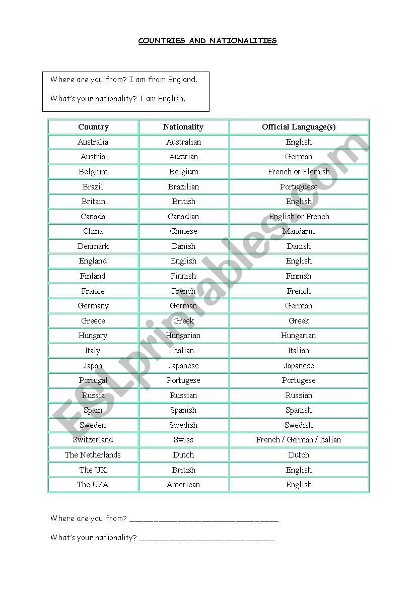 Countries an nationalities worksheet