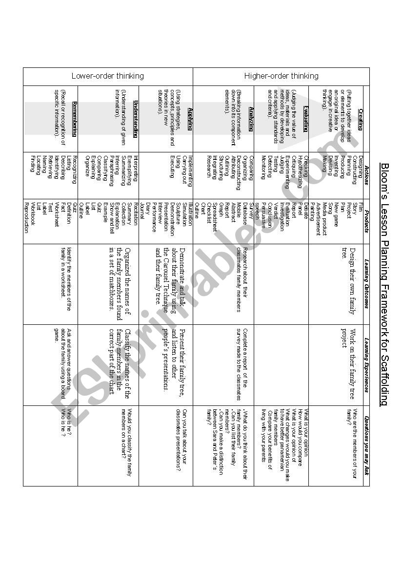 Bloom`s Taxonomy Framework - ESL worksheet by shellymar