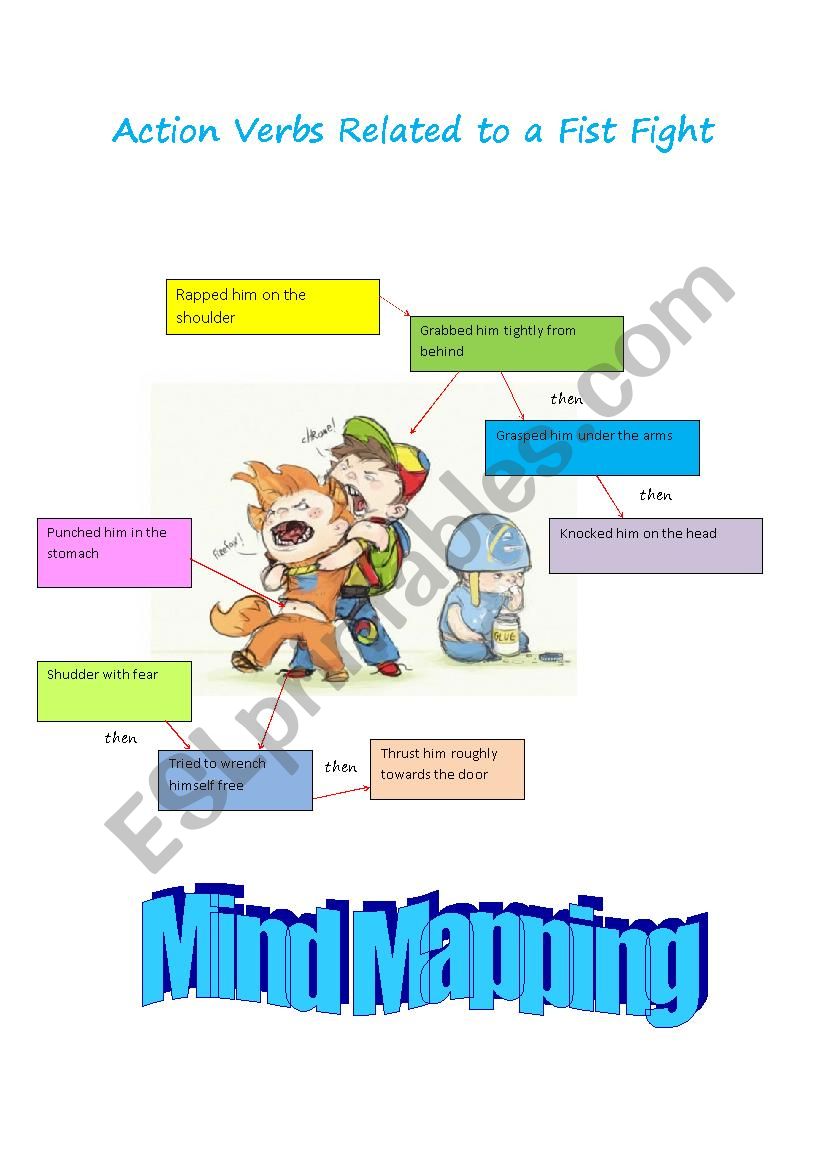 Mind mapping to learn 