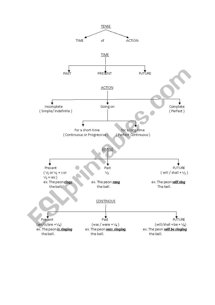 Tense worksheet