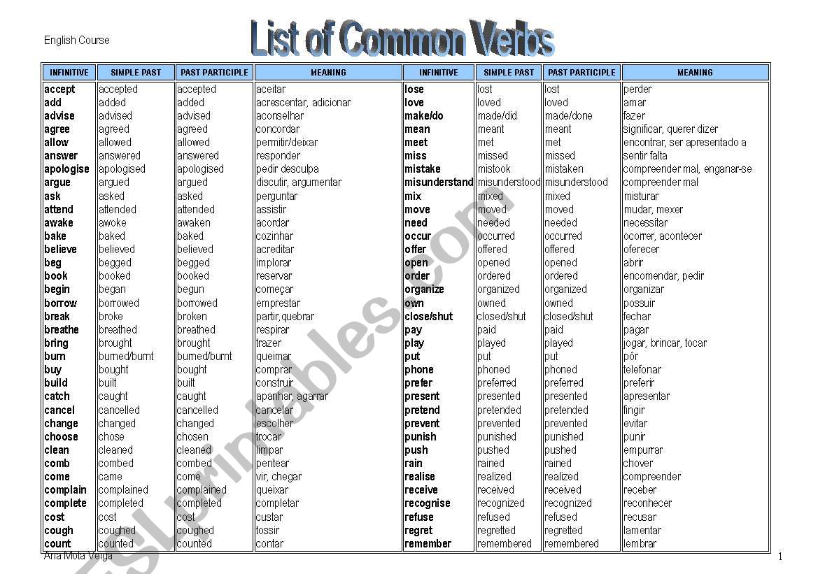 Common English Verbs worksheet
