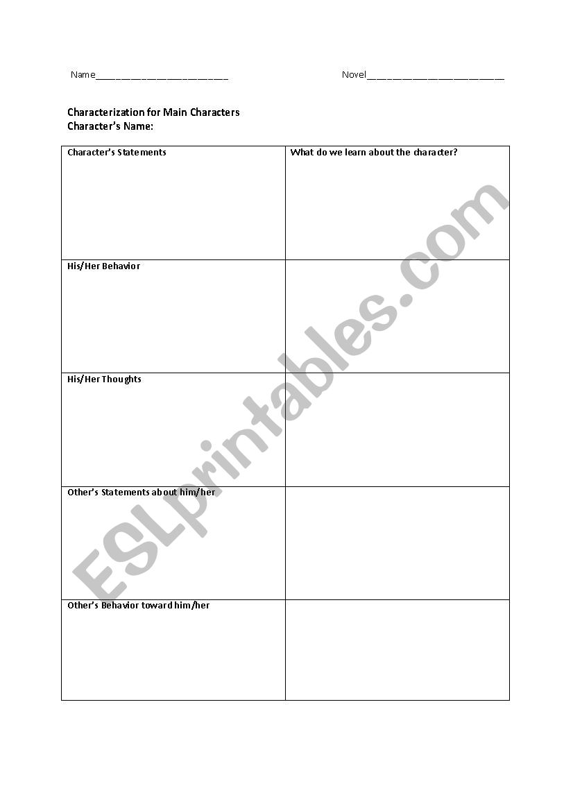 Major Characters Characterization Chart