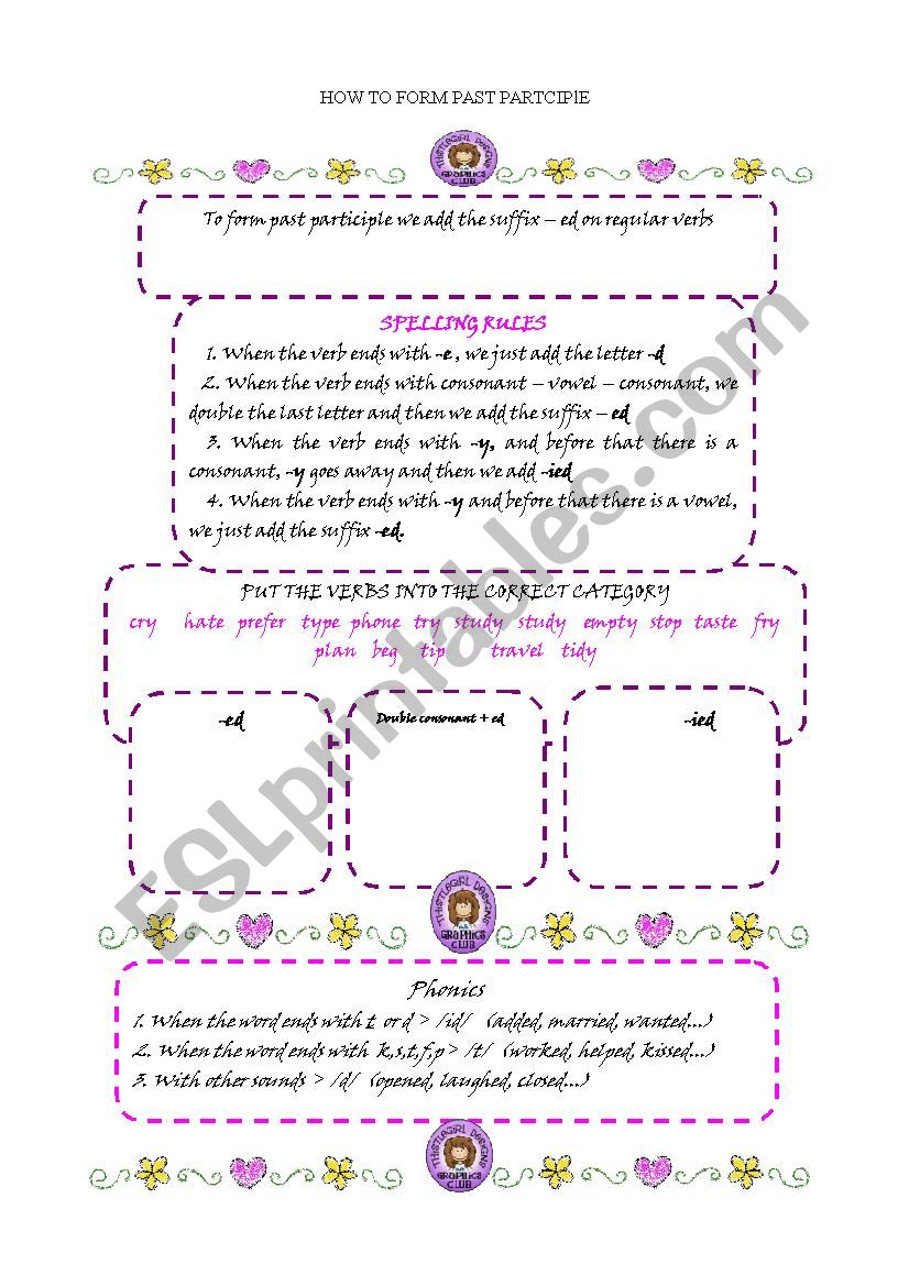 PAST PARTICIPLE worksheet