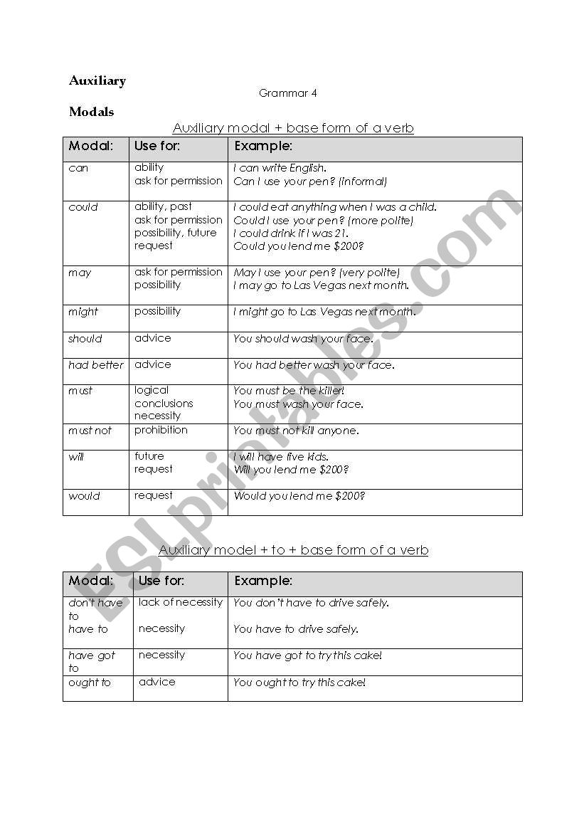 Meanings of Modals worksheet