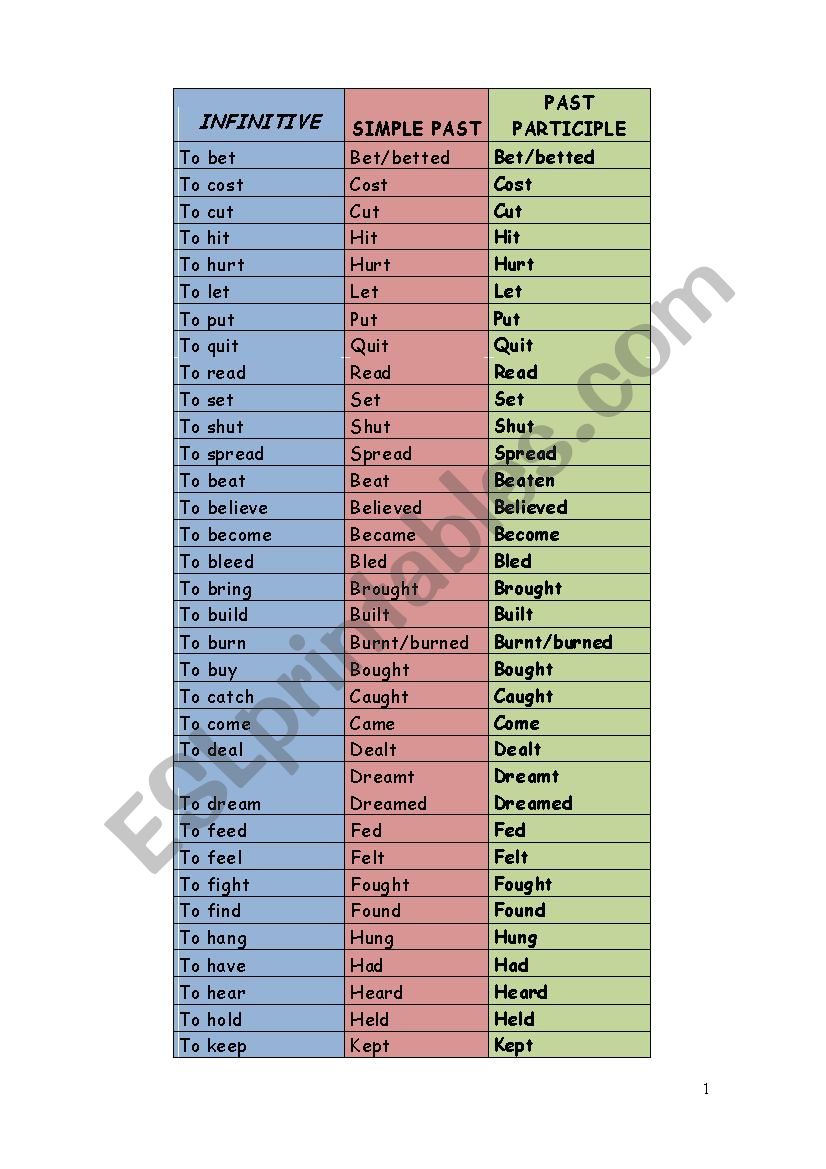 Most Common Esl Irregular Verbs List