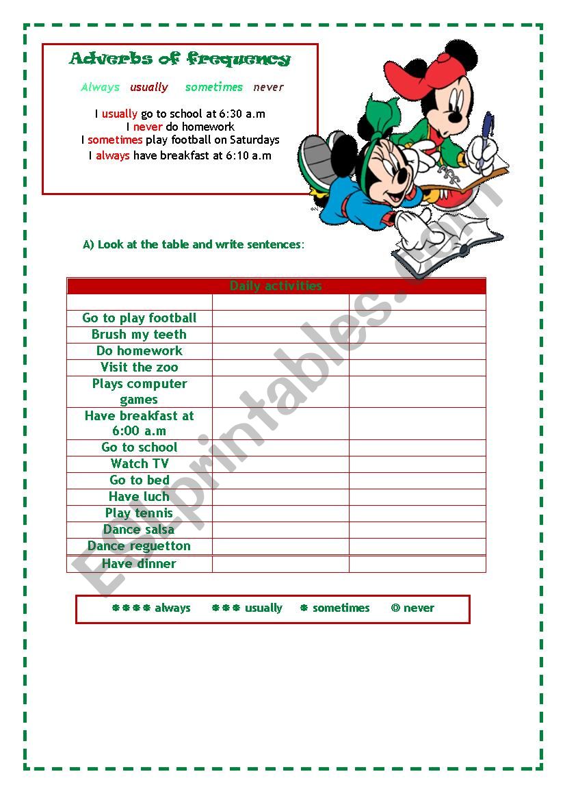 adverbs of frecuency worksheet