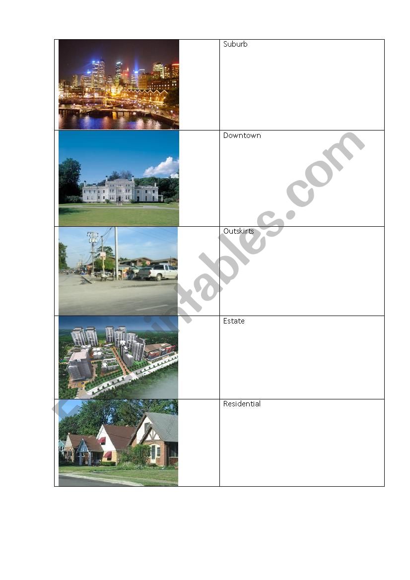 Neighbourhoods worksheet