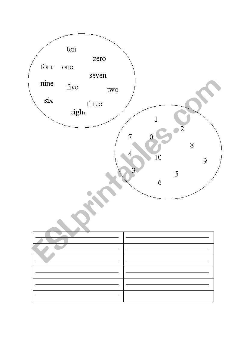 English worksheets: 1-10