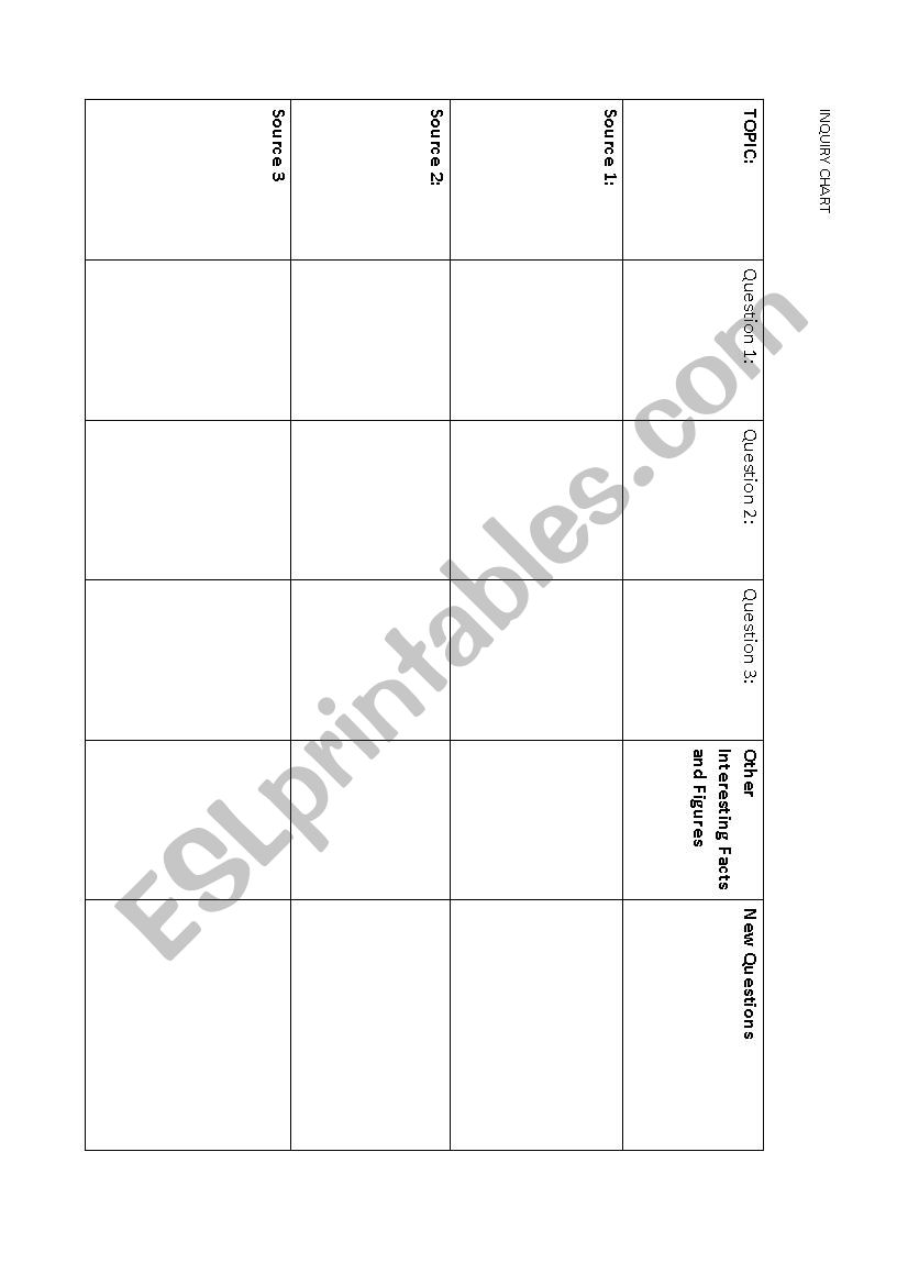 Non-fiction reading guide: Inquiry Chart