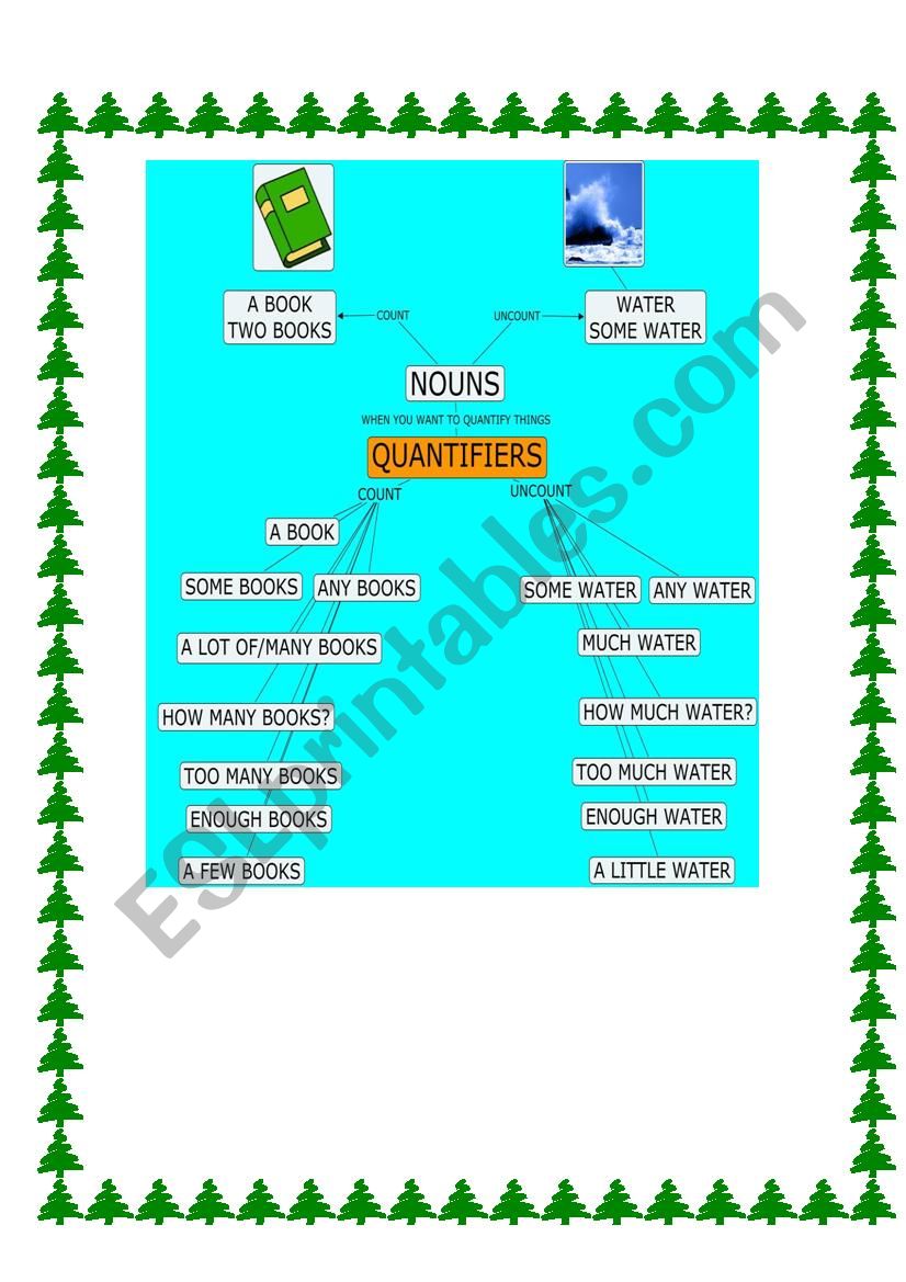 CountableNouns worksheet